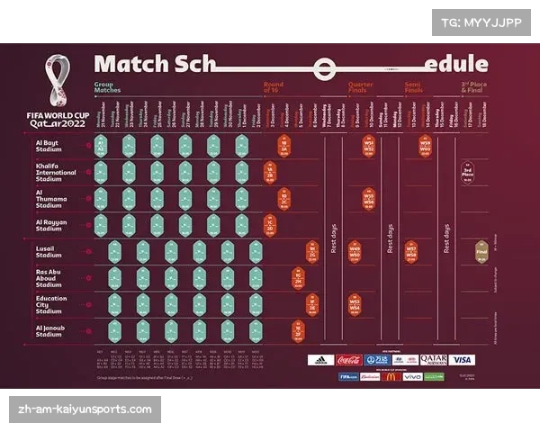 2022卡塔尔世界杯比赛时间安排及赛事详情全面解析 2022卡塔尔世界杯比赛时间安排及赛事详情全面解析